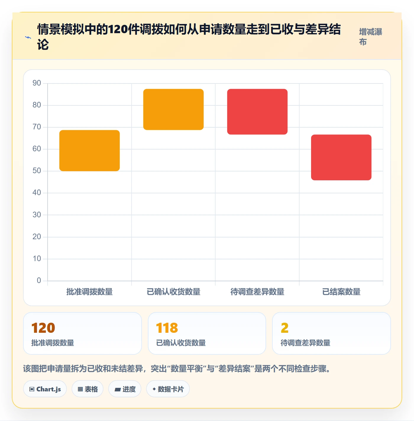库存管理系统从0到1：多仓调拨的新手避坑与操作要点