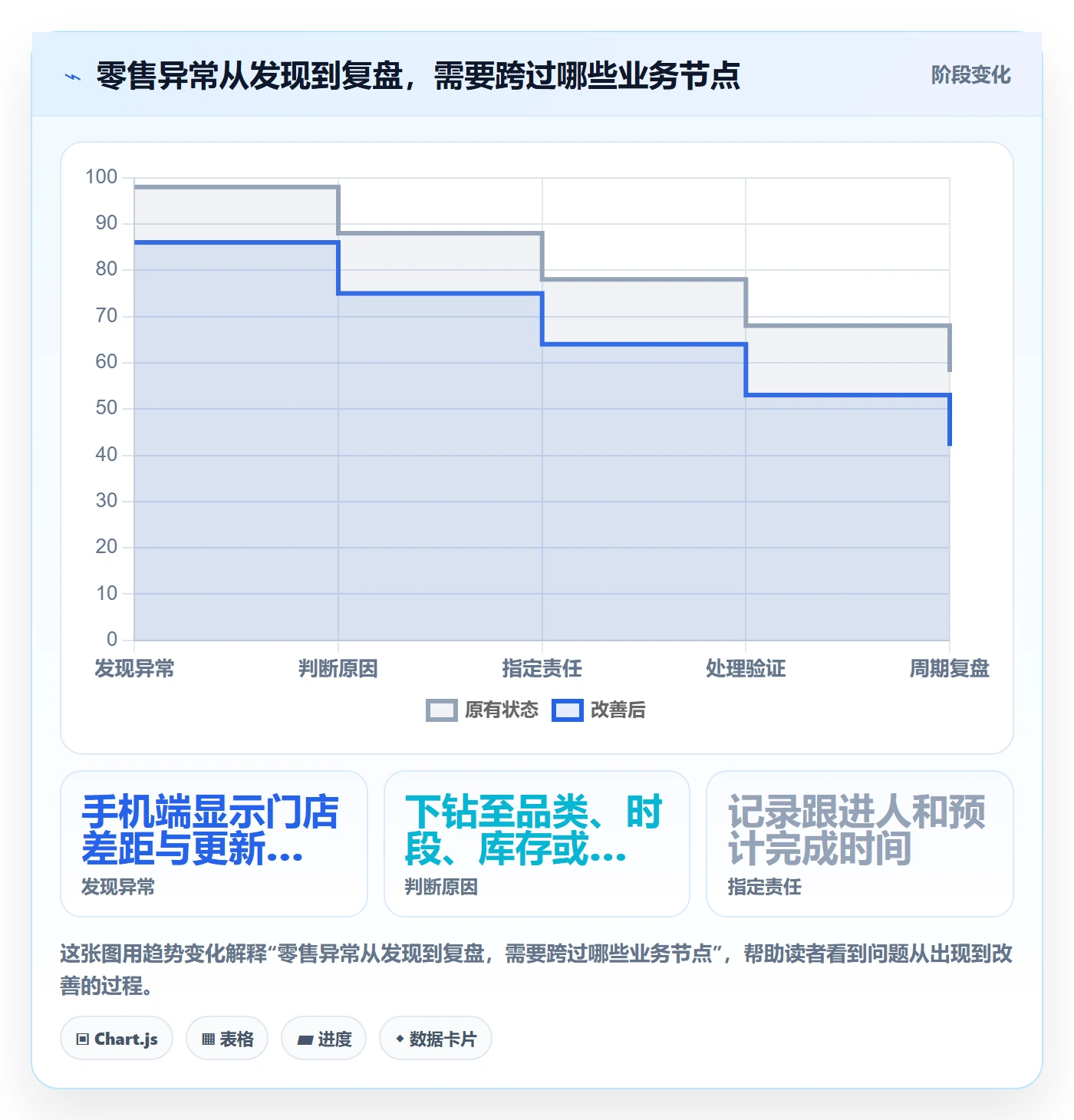 bi 平台怎么落地？从移动查看讲清常见误区