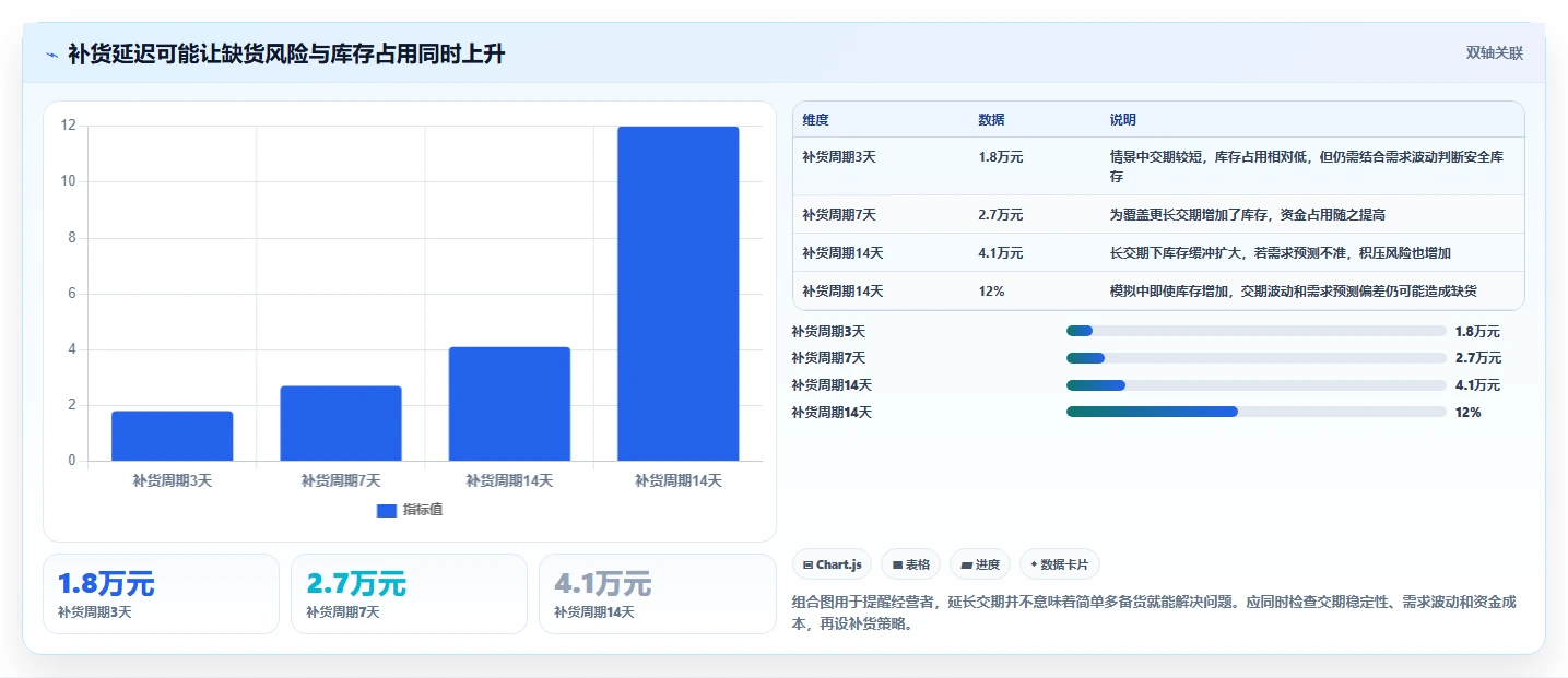 如何运营好一个店铺选择标准：商品结构维度如何评估标准化管理