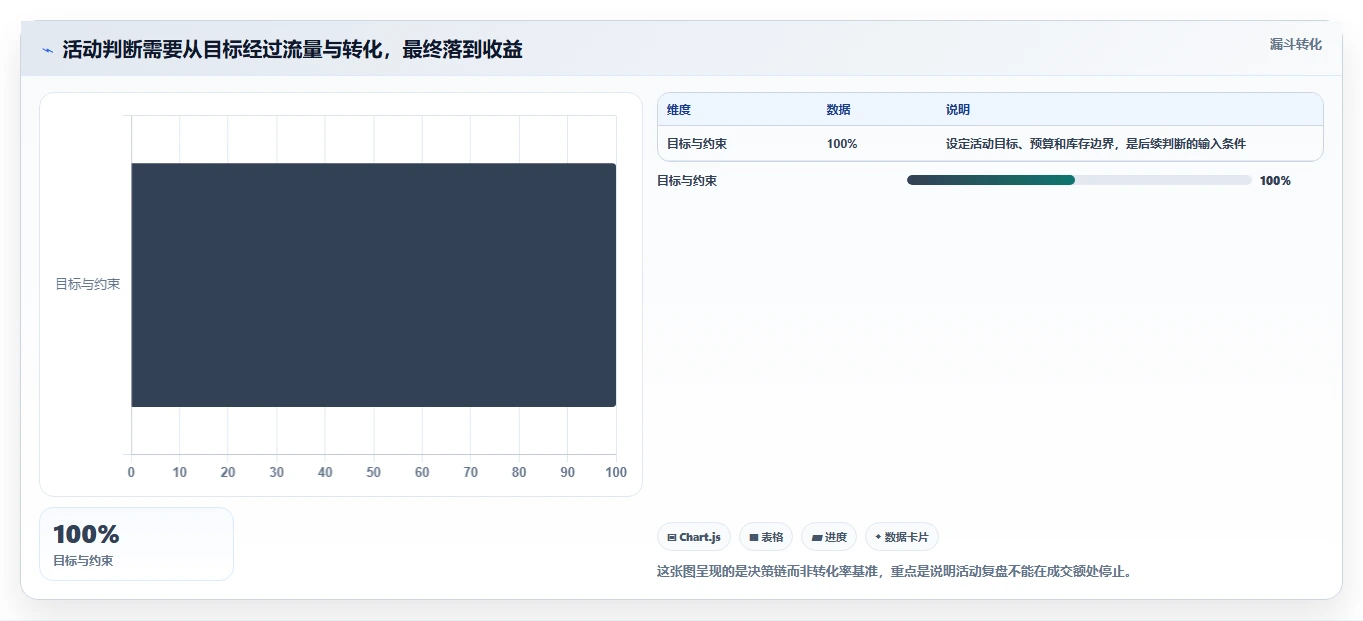 拼多多数据分析工具免费决策指南：用核心功能判断活动表现方案