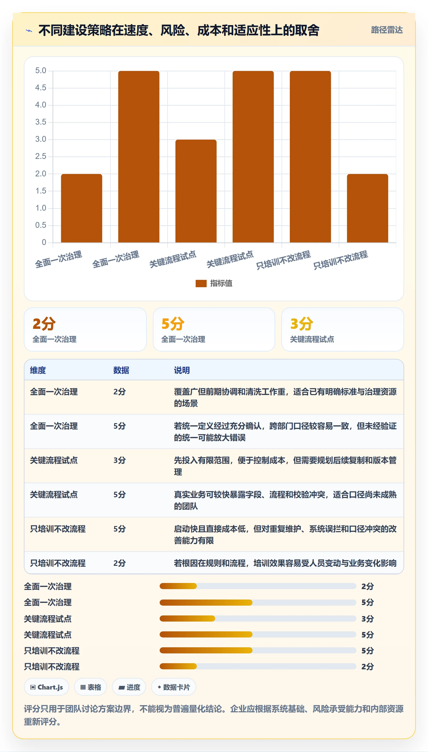 erp数据录入建设路线：从单据规范到数据复盘分几步