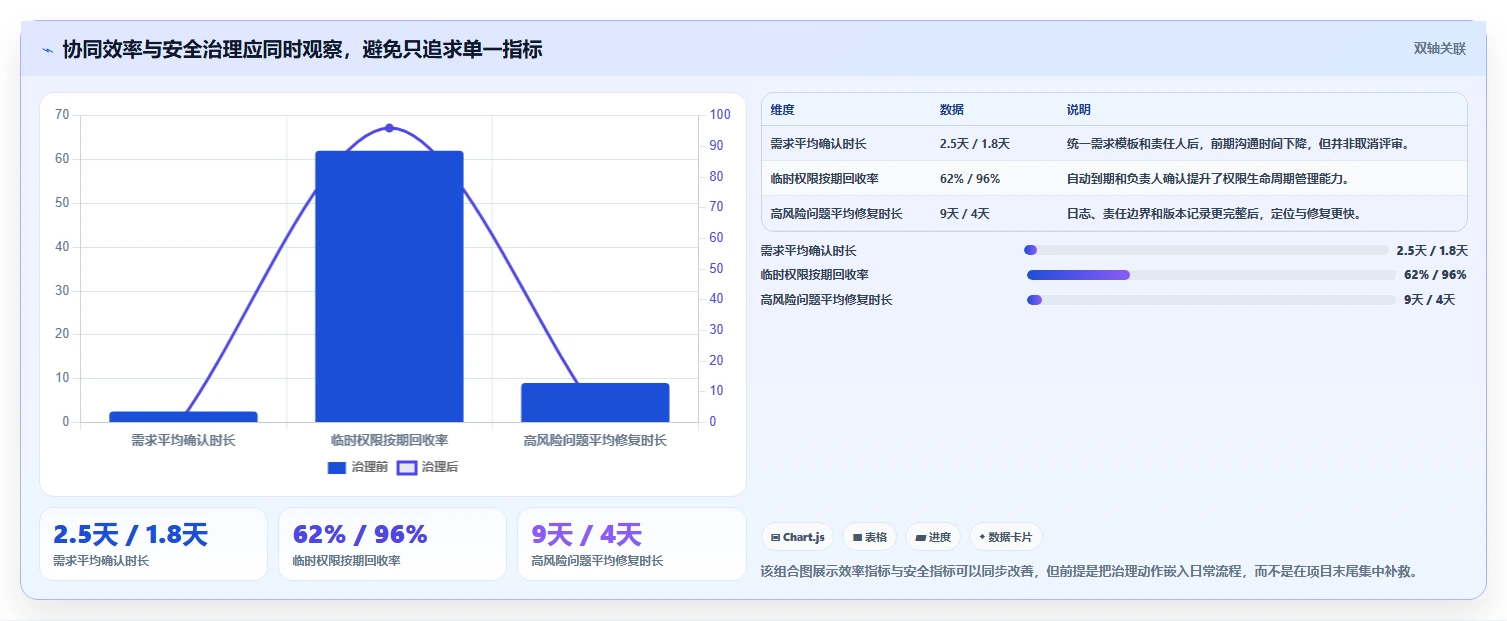 电商系统开发：品牌商家团队协同指南：长期迭代如何提升增强数据安全