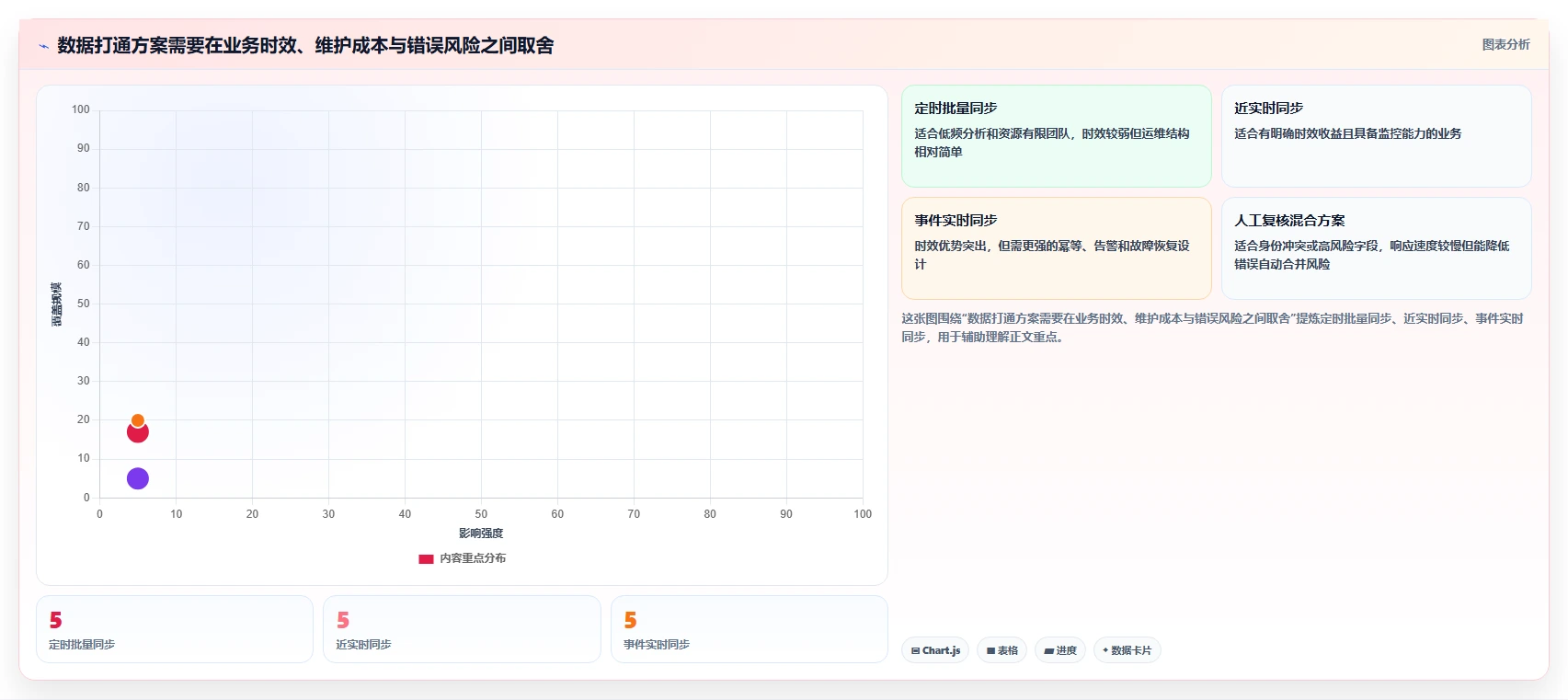 电商crm系统操作手册：数据打通对应的常见误区步骤