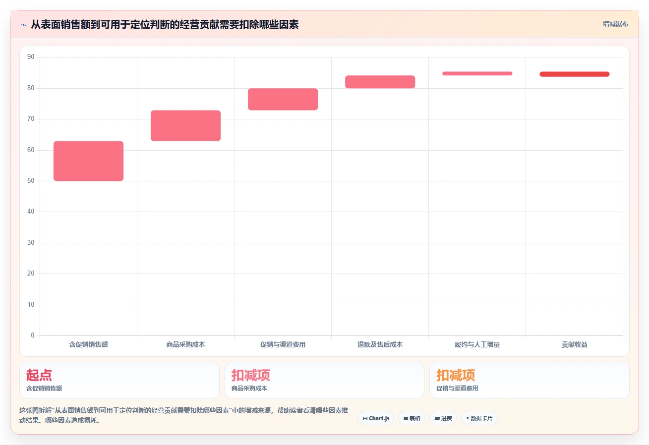 如何运营好一个店铺决策指南：用效率提升判断店铺定位方案
