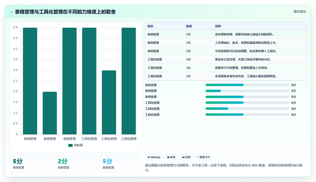 电商管理业务拆解：商品管理为什么影响中小商家