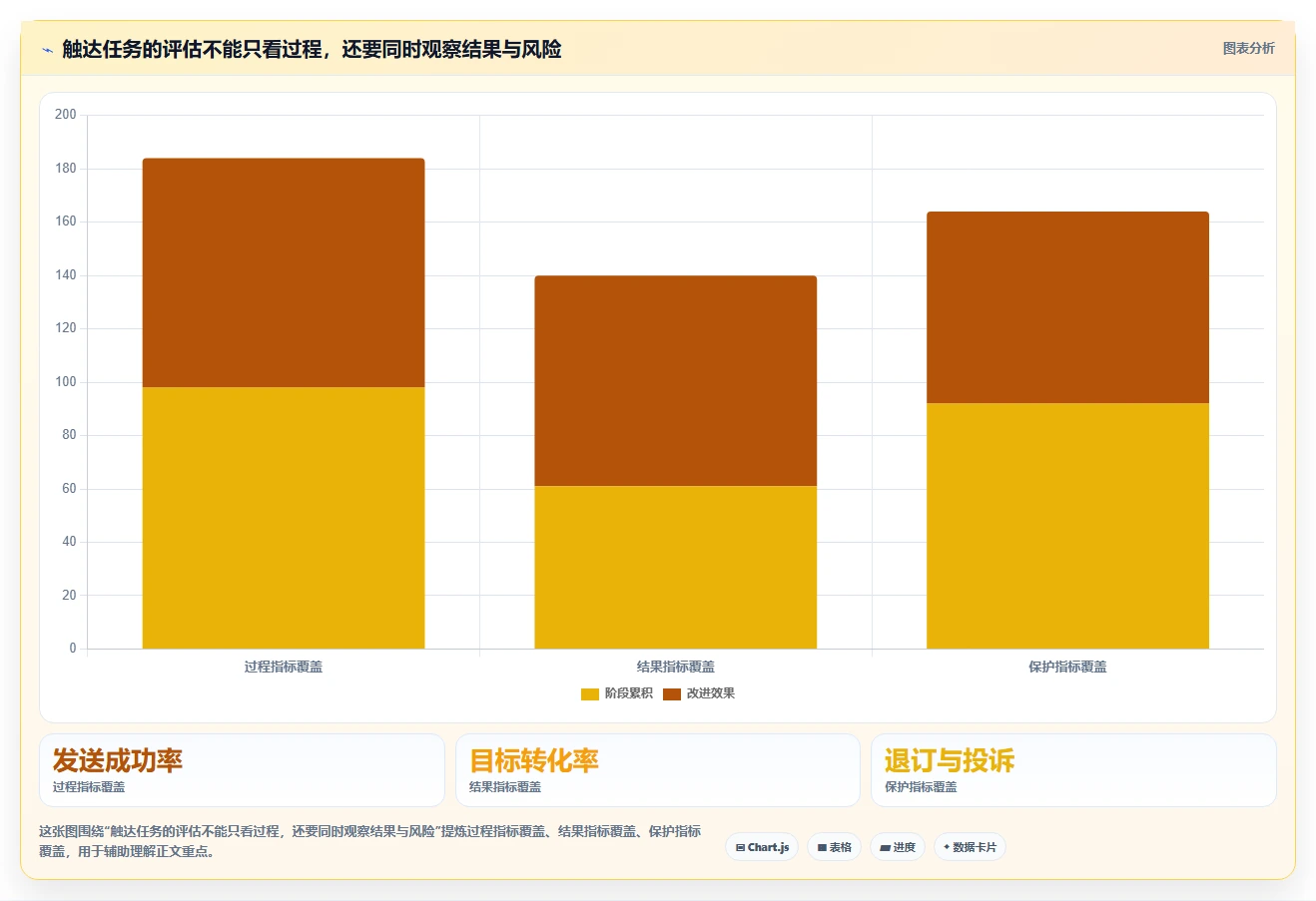 电商crm系统方案设计：私域触达场景的常见误区怎么做