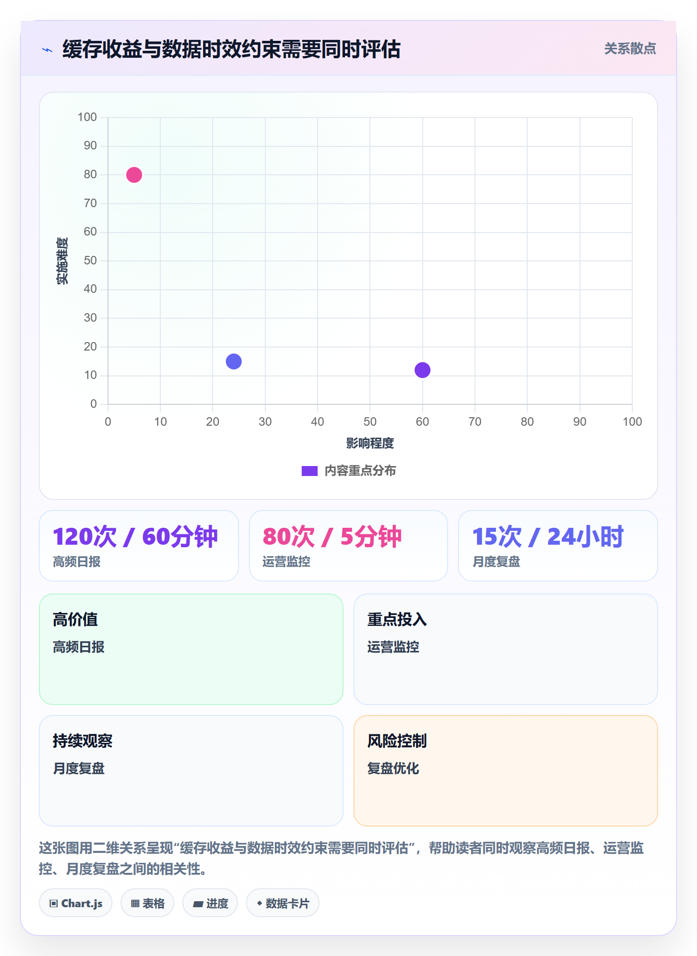bi 平台配置指南：指标建模需要哪些效率提升设置