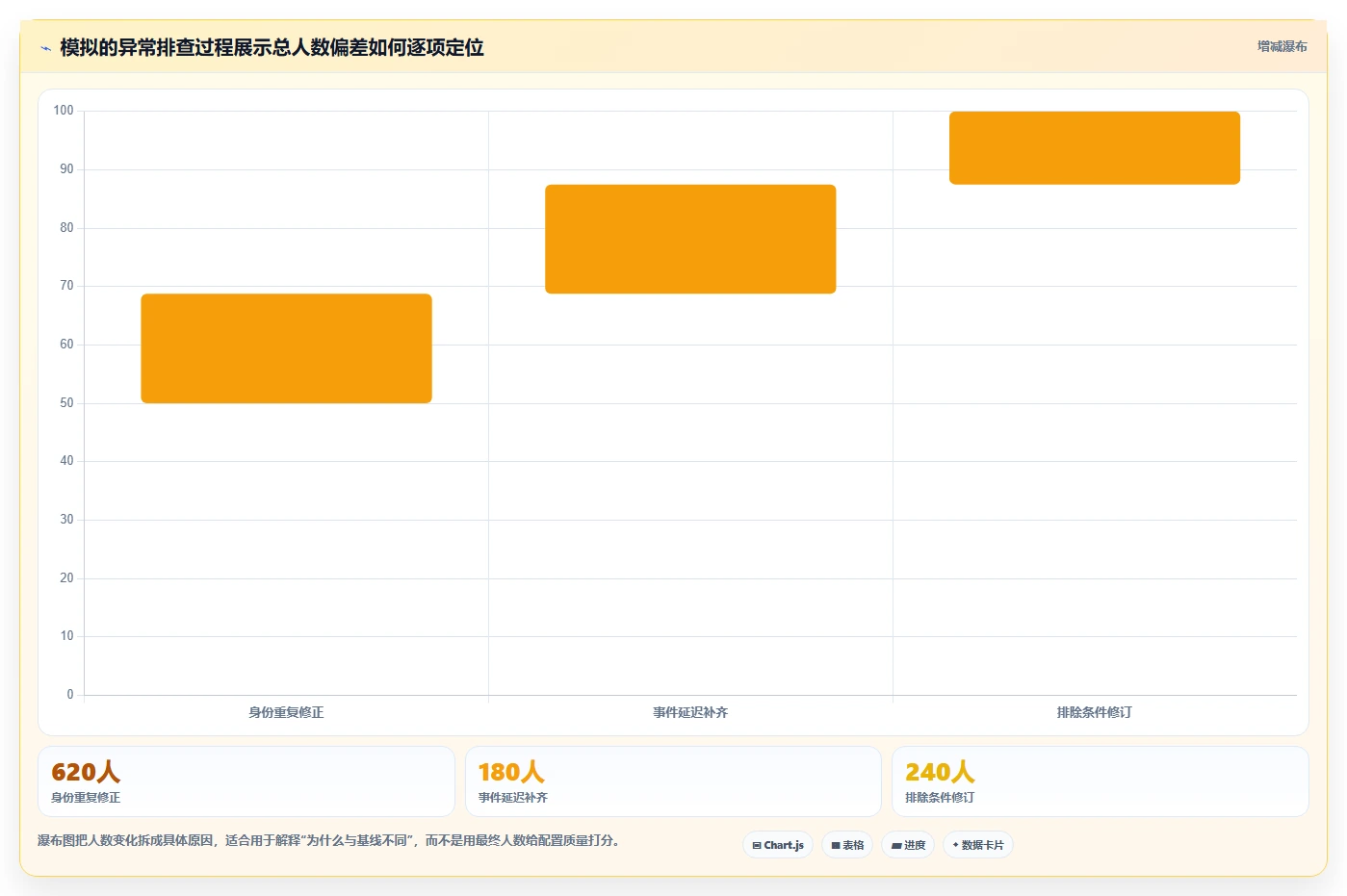 运营数据配置指南：用户分层需要哪些新手避坑设置