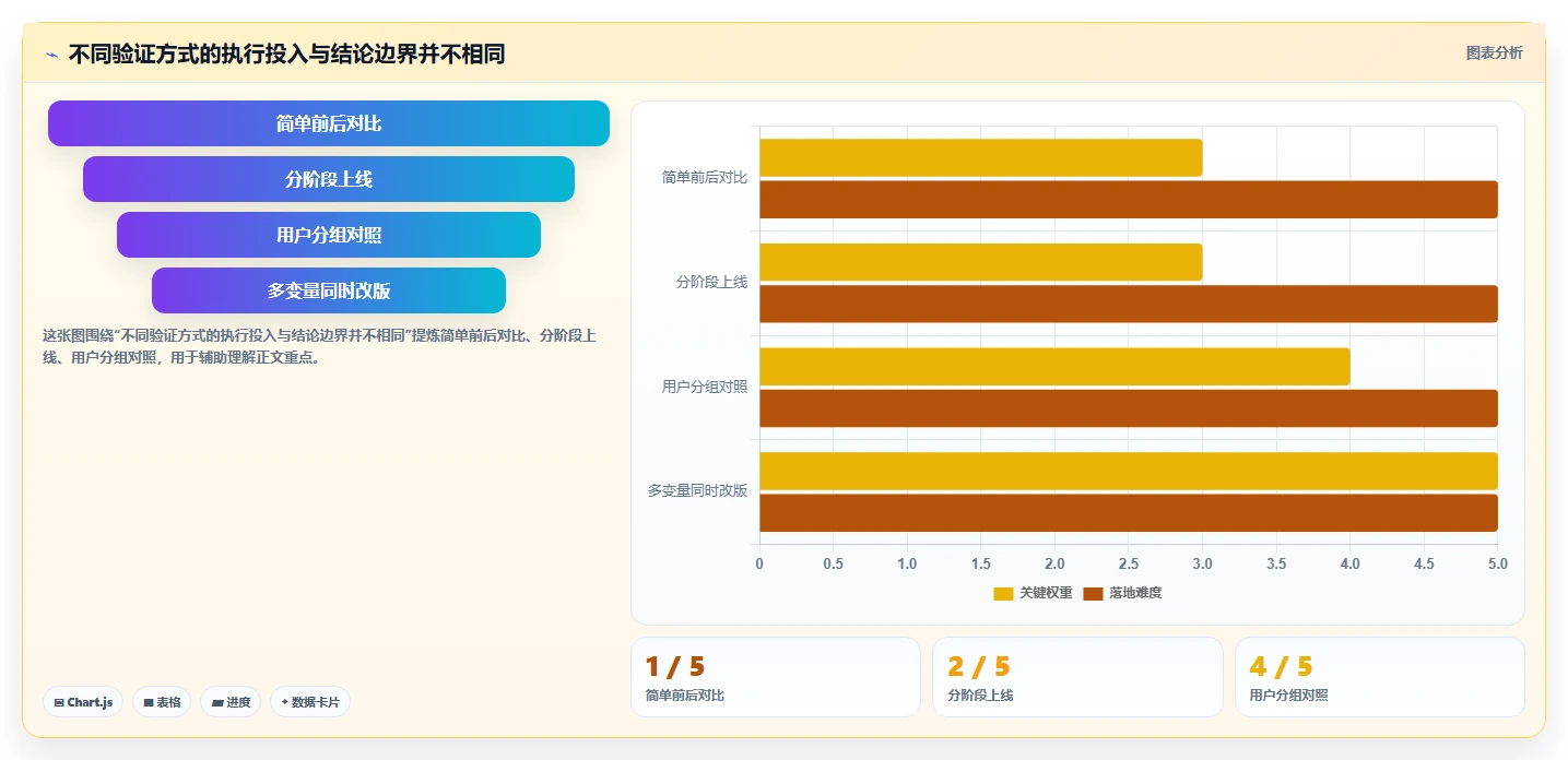 如何运营好一个店铺数据方法：用转化优化支撑核心功能判断
