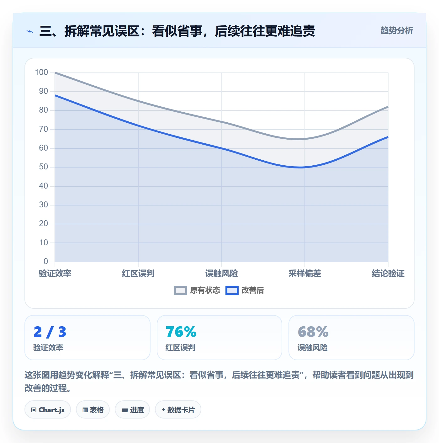 三、拆解常见误区：看似省事，后续往往更难追责