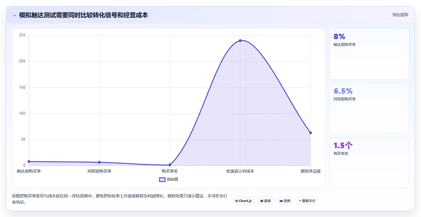电商crm系统场景解析：私域触达中的中小商家怎么处理