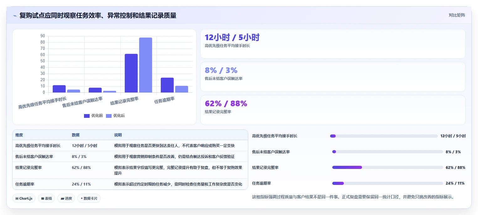 电商crm系统场景解析：复购提升中的团队协同怎么处理