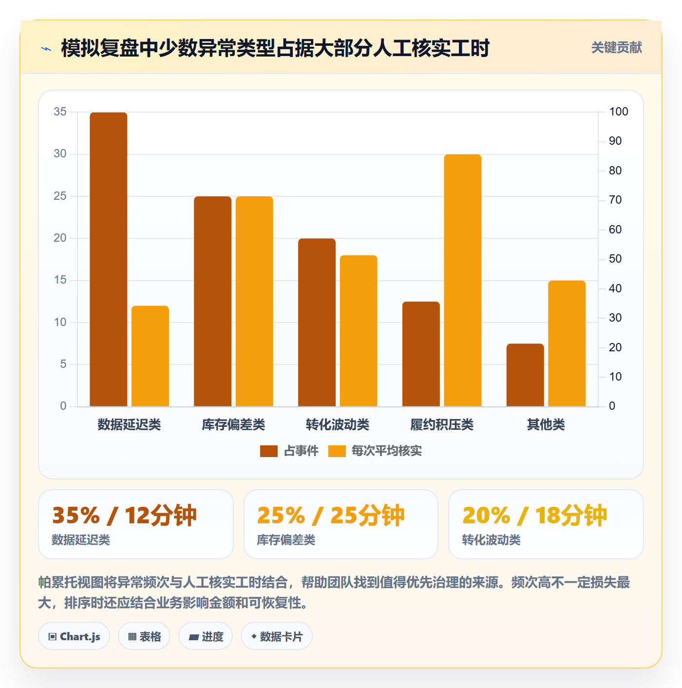 bi 平台应用思路：围绕实时监控拆解旺季准备