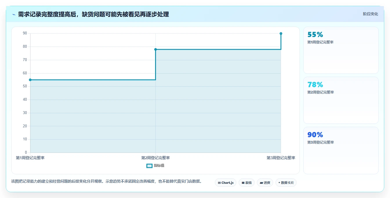 如何运营好一个店铺实践指南：团队执行的入门指南怎样更有效