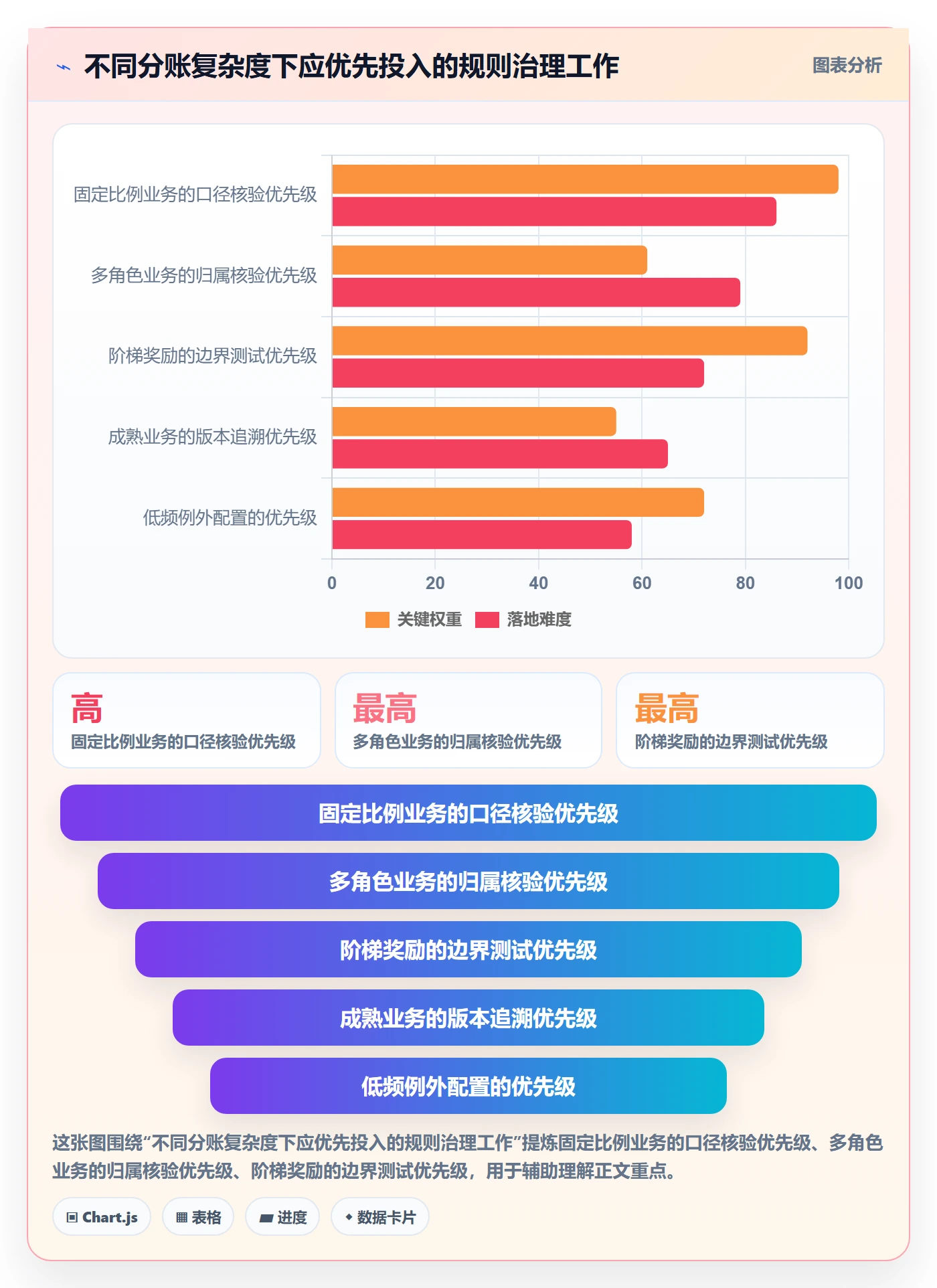 分账系统业务拆解：分账规则为什么影响进阶玩法