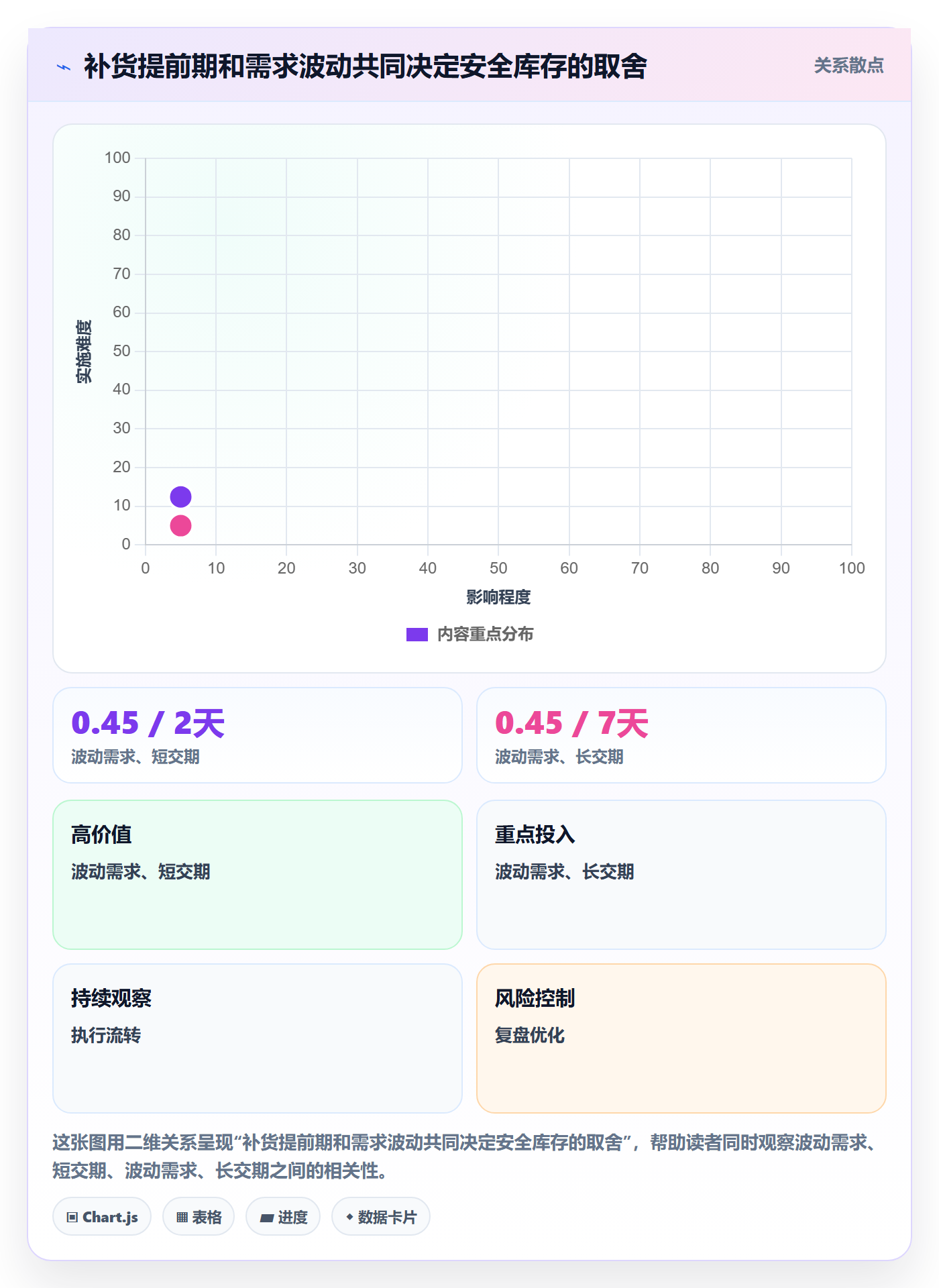 想做好库存管理系统，先掌握中小商家中的库存台账
