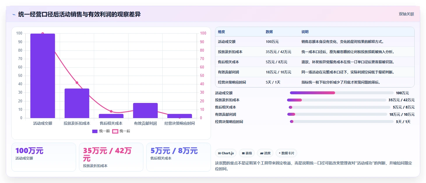 电商管理能力清单：中小商家需要覆盖哪些团队绩效事项