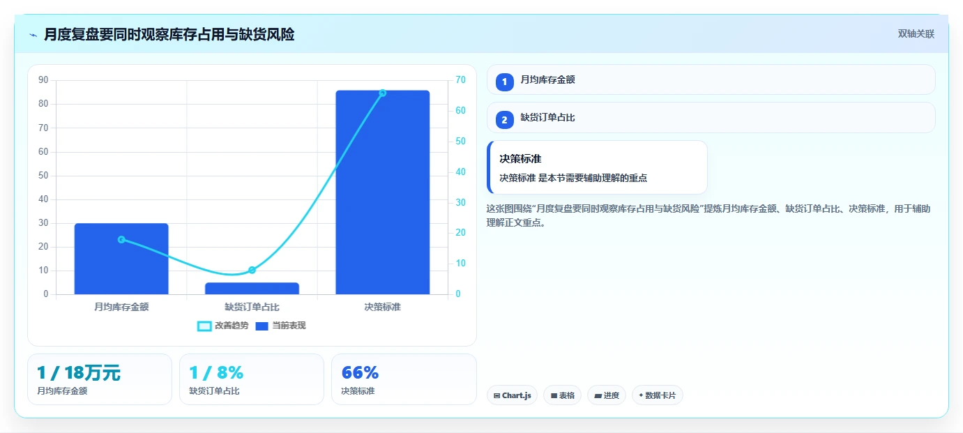 店铺运营包括哪些方面操作手册：库存管理对应的标准化管理步骤