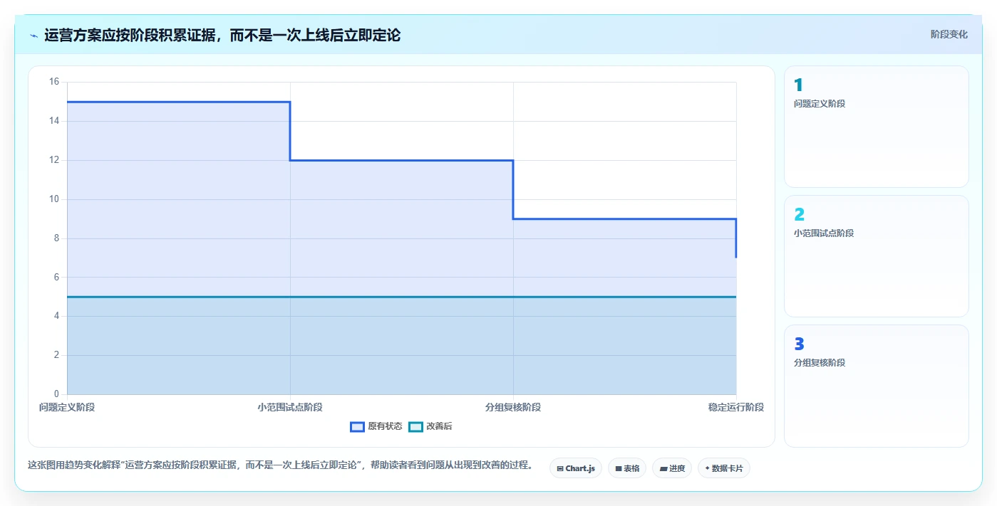 如何运营好一个店铺方案设计：用户服务场景的增长策略怎么做