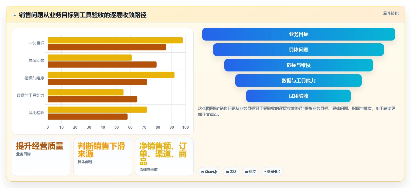 电商数据运营选择标准：指标拆解维度如何评估工具对比