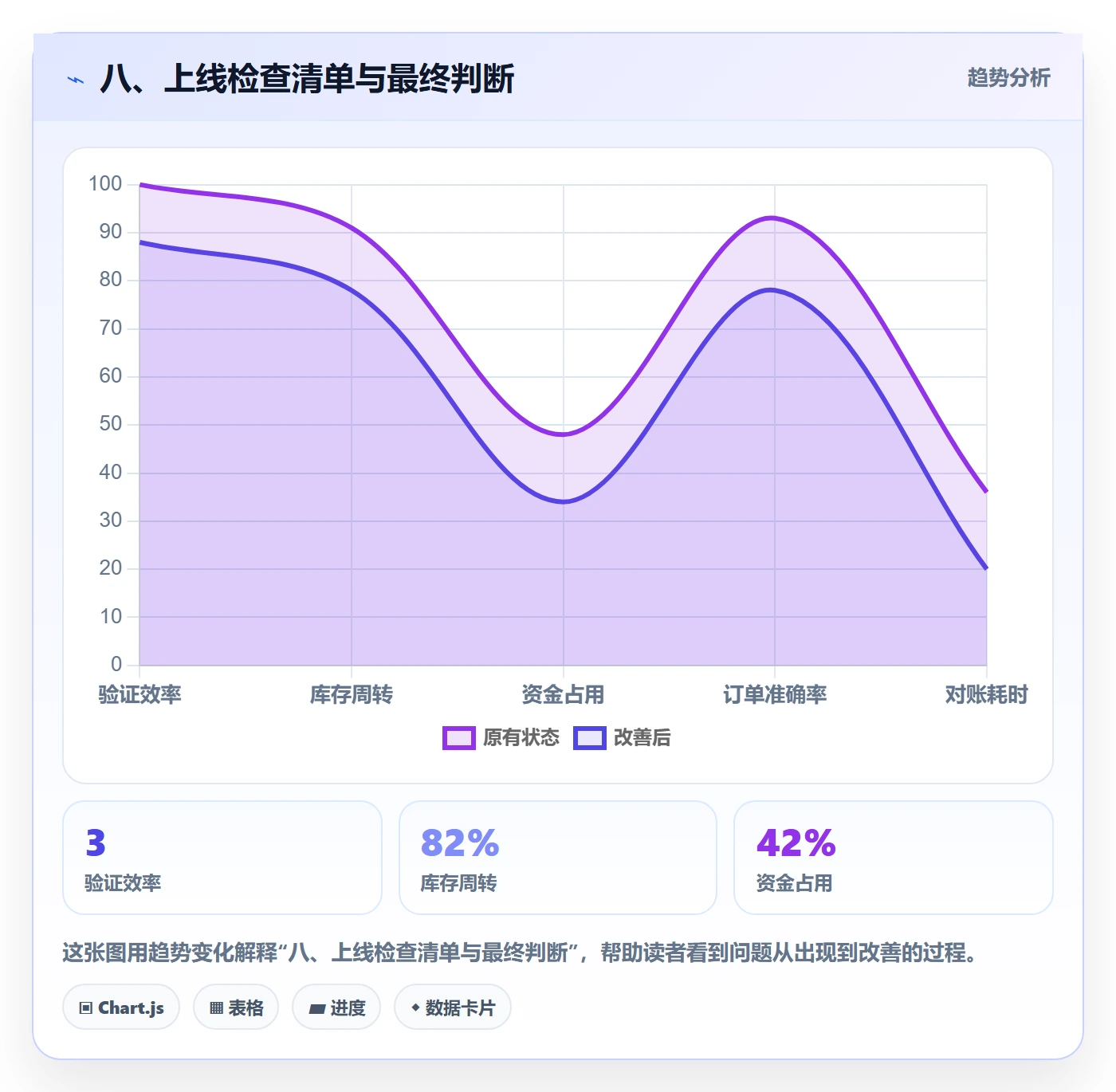 八、上线检查清单与最终判断