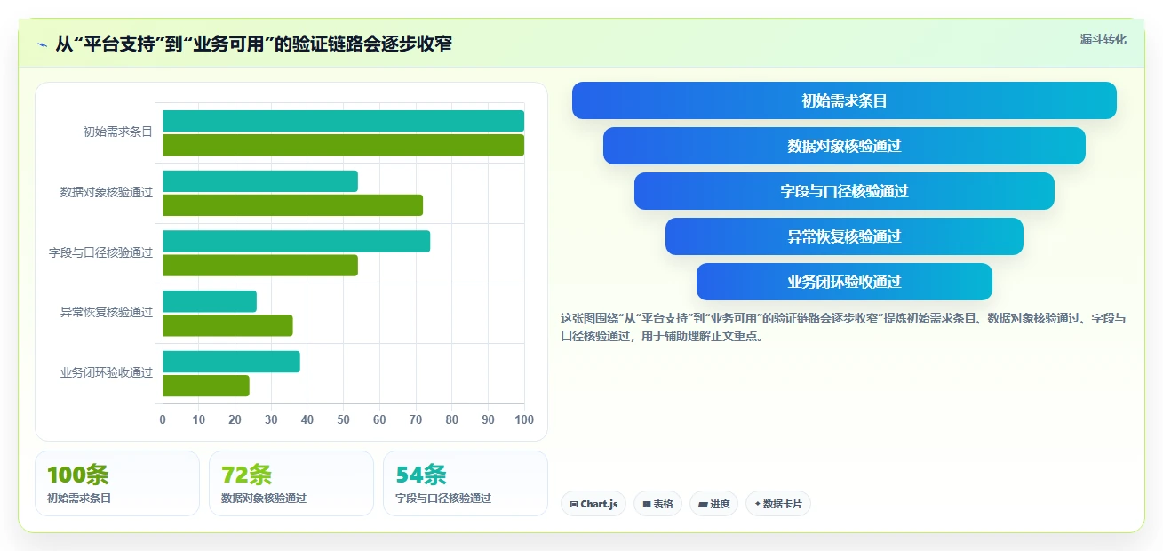 电商crm系统选择标准：数据打通维度如何评估核心功能