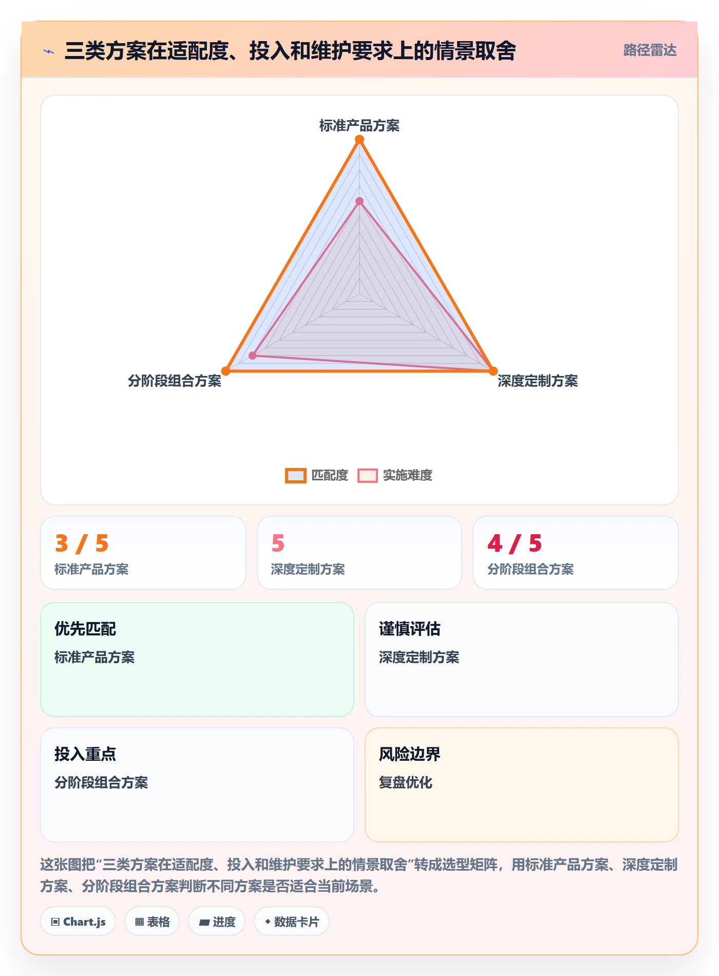 库存管理系统决策指南：用标准化管理判断系统选型方案
