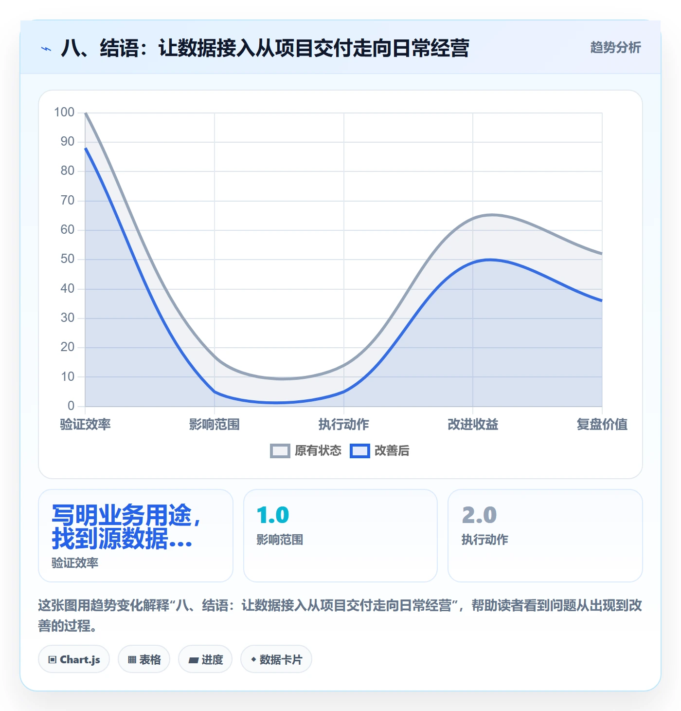 八、结语：让数据接入从项目交付走向日常经营