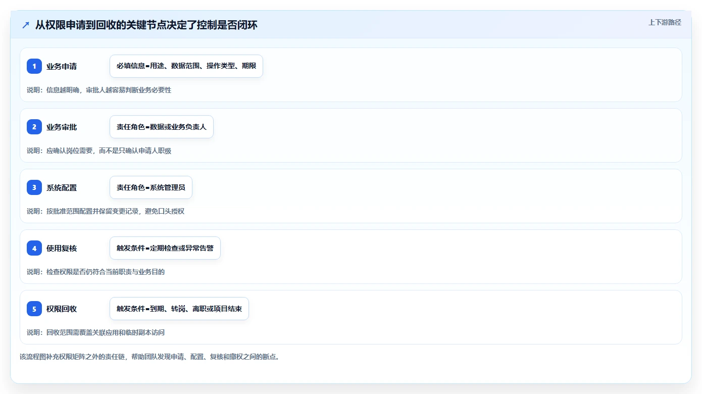电商crm系统落地清单：权限合规相关的效率提升事项