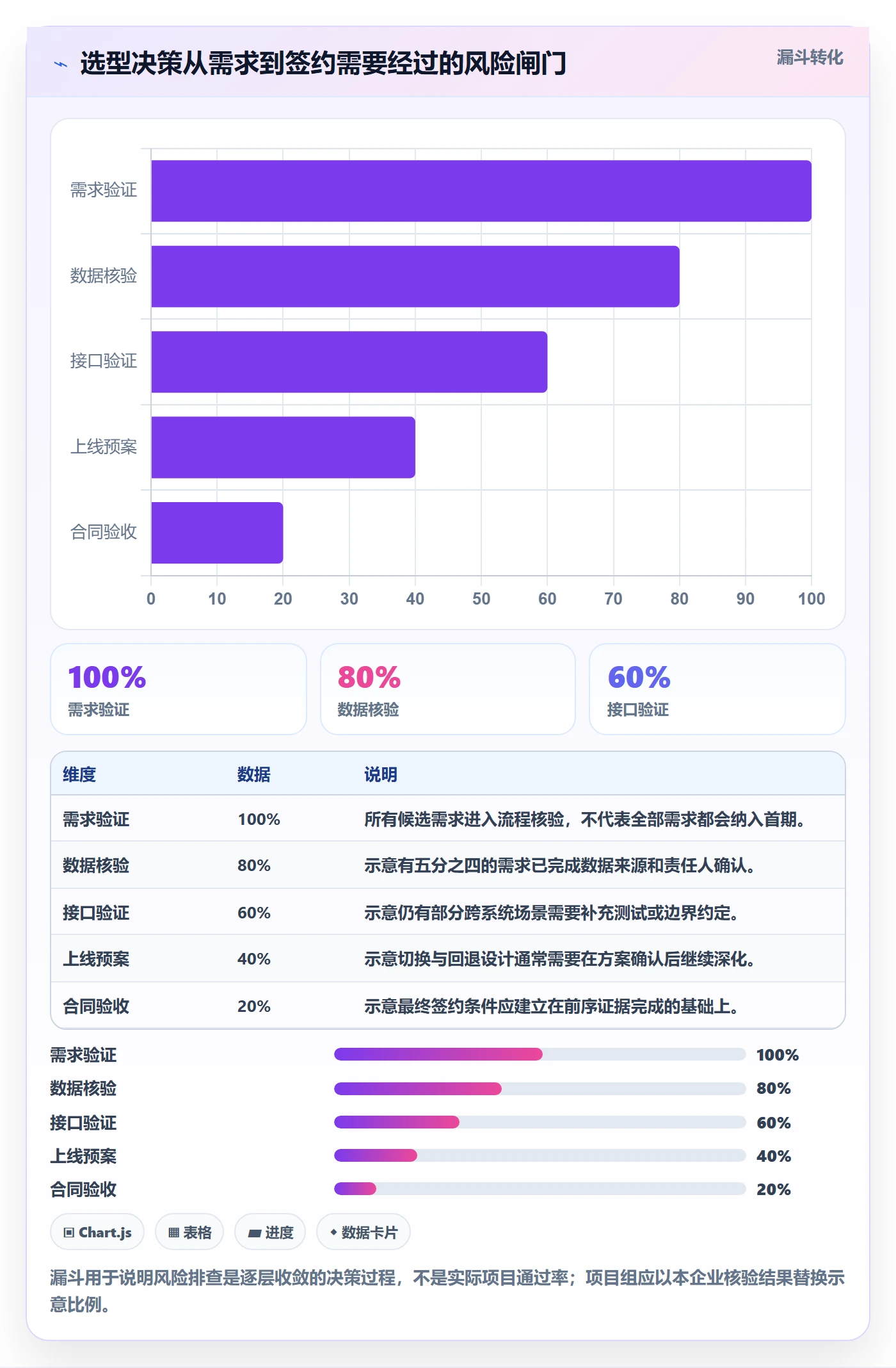 库存管理系统实施路径：系统选型如何完成风险排查