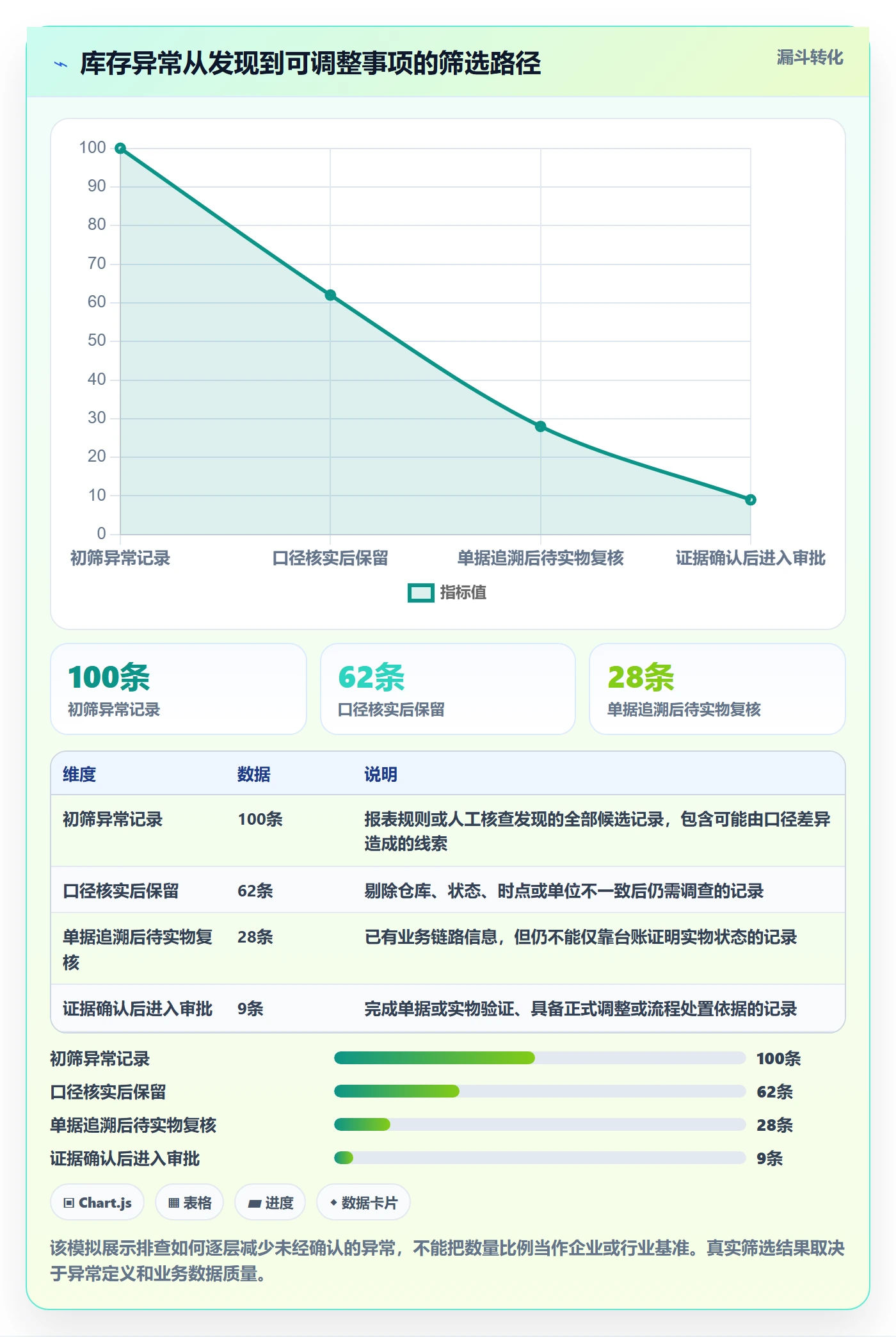 库存管理系统操作手册：库存台账对应的风险排查步骤