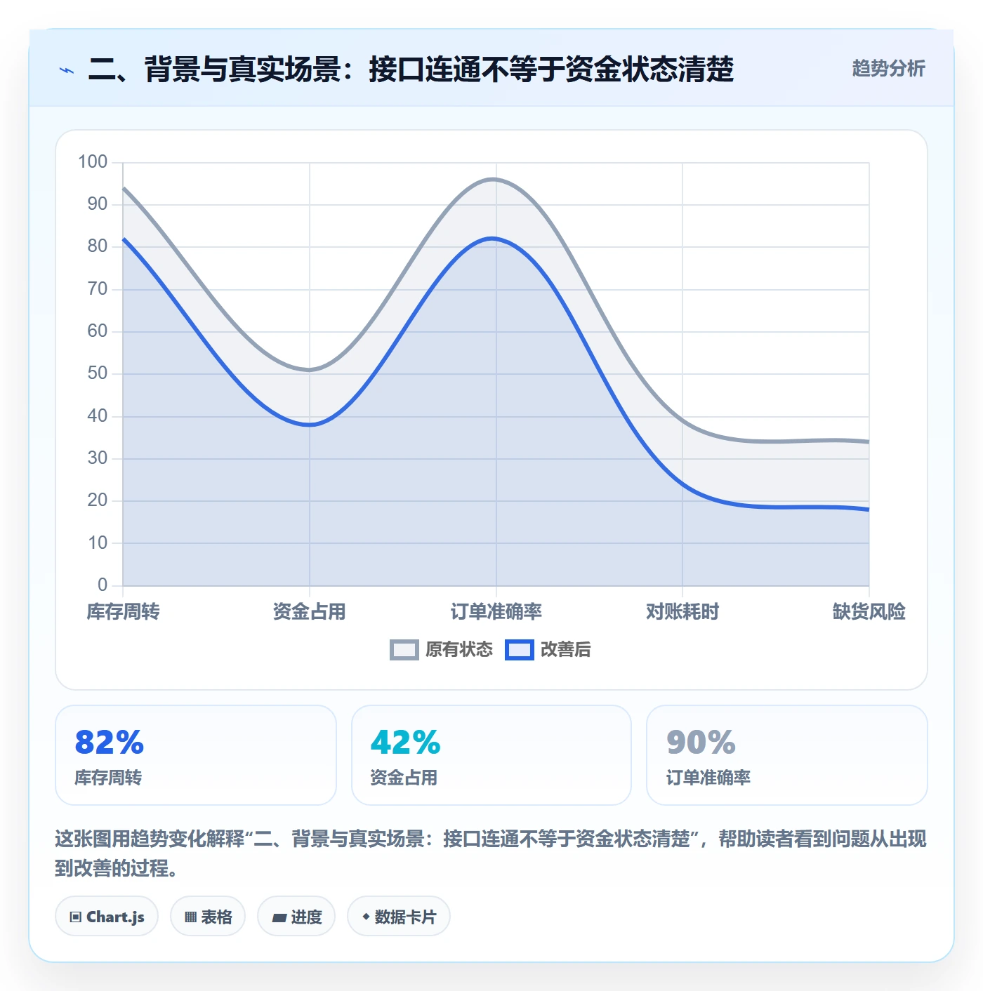 二、背景与真实场景：接口连通不等于资金状态清楚