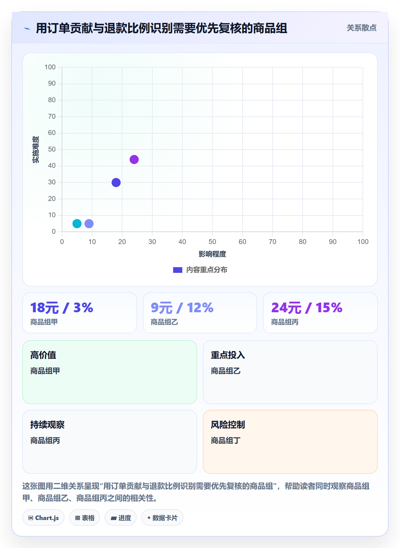 店铺运营管理操作手册：利润核算对应的常见误区步骤