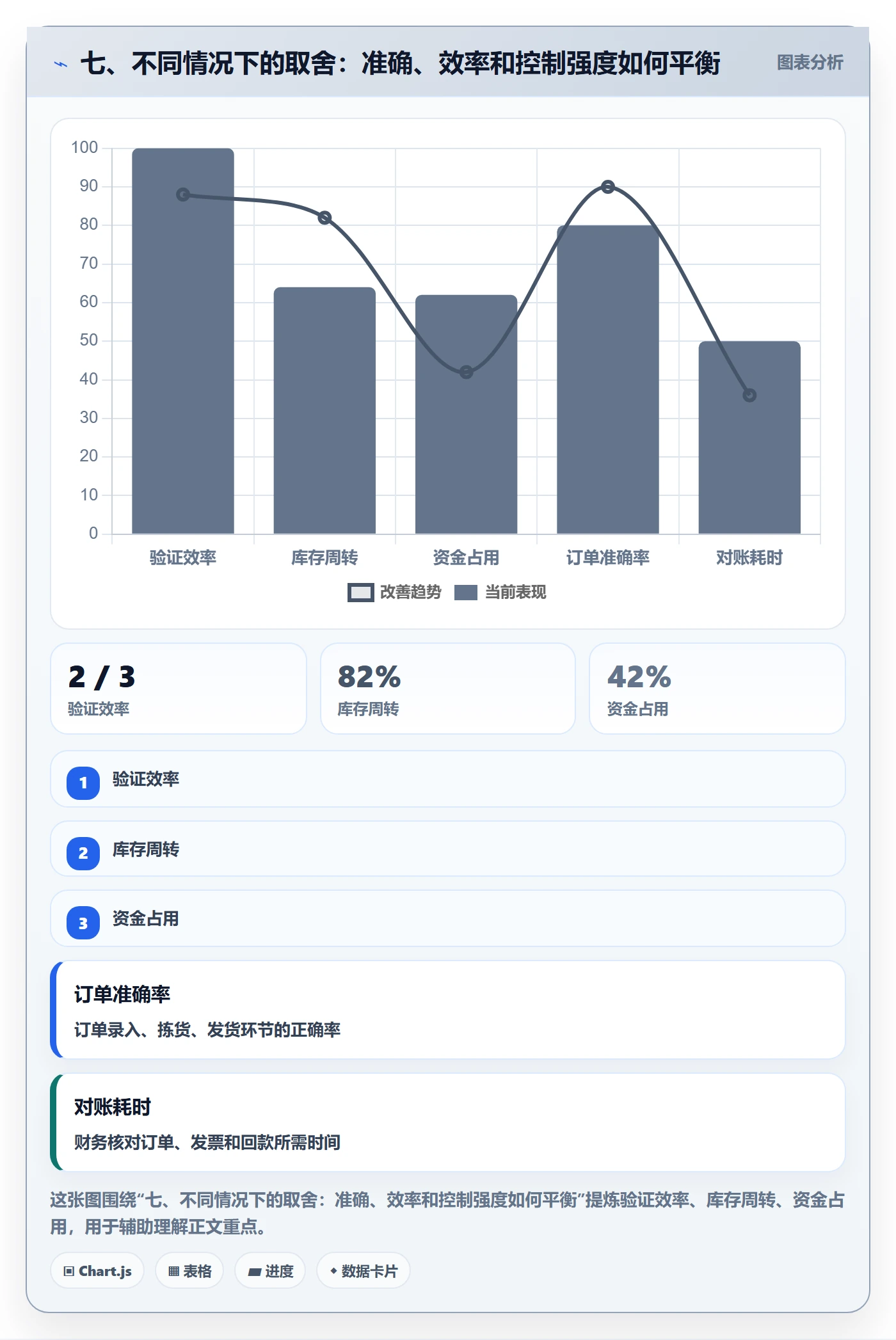 七、不同情况下的取舍:准确、效率和控制强度如何平衡