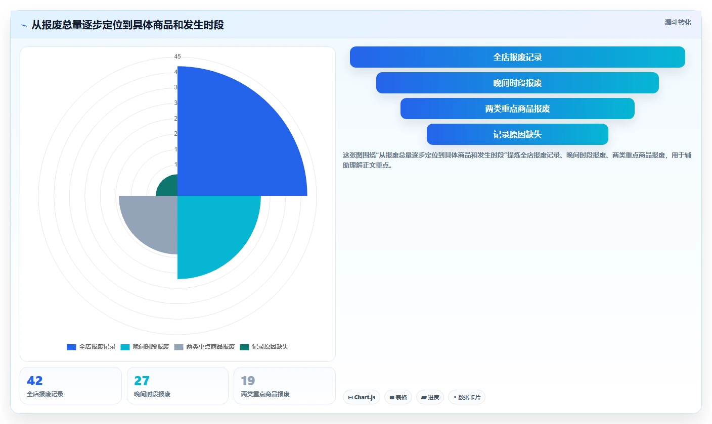 如何运营好一个店铺进阶课：围绕团队执行完善成本控制