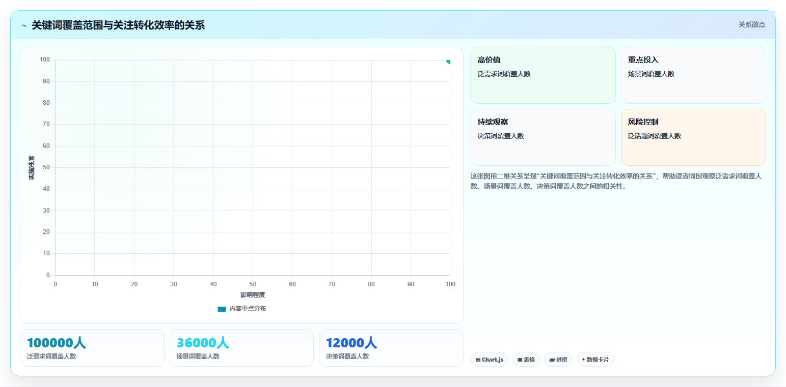 小红书数据分析：数据分析师流程图解：账号增长如何减少账号增长慢