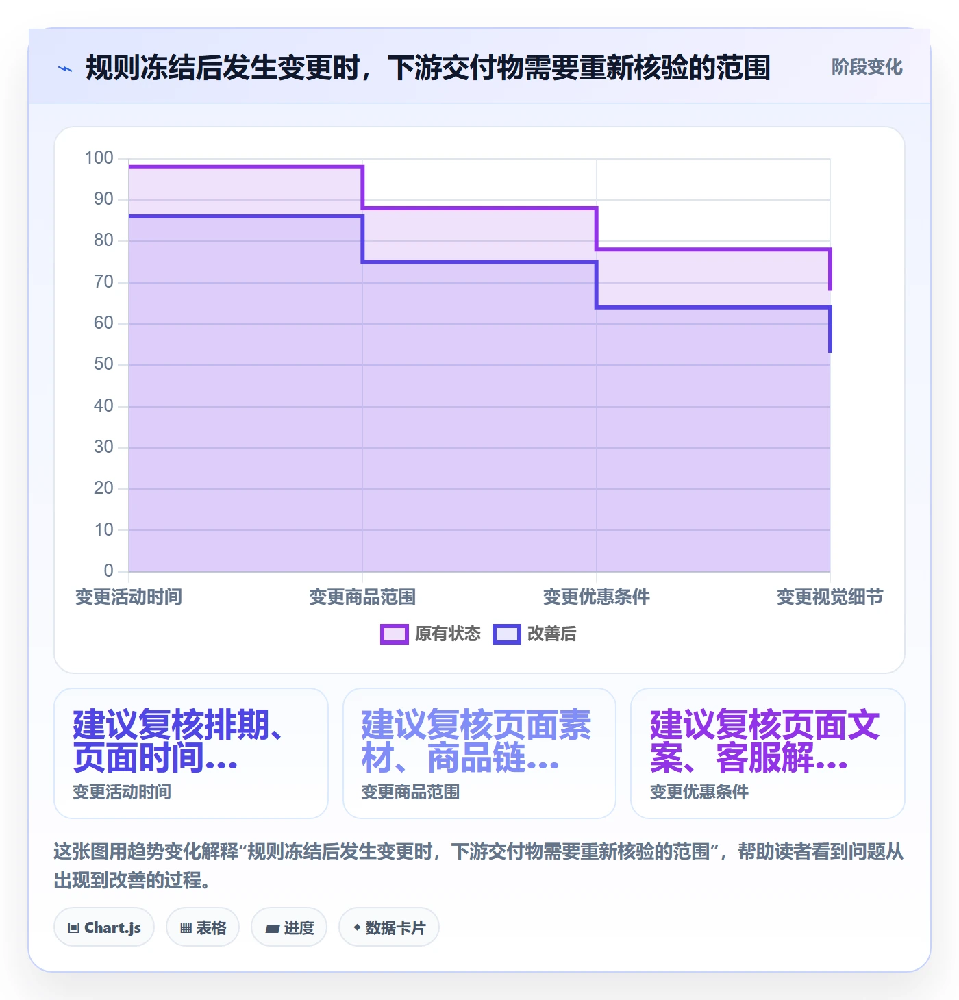 店铺运营管理操作手册：活动管理对应的团队协同步骤