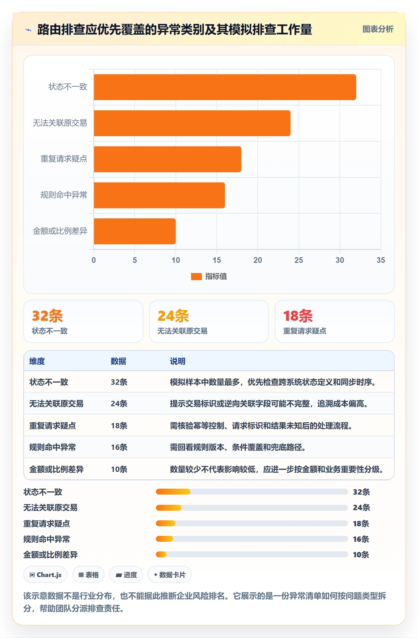 分账系统管理要点:资金路由的风险排查如何设计