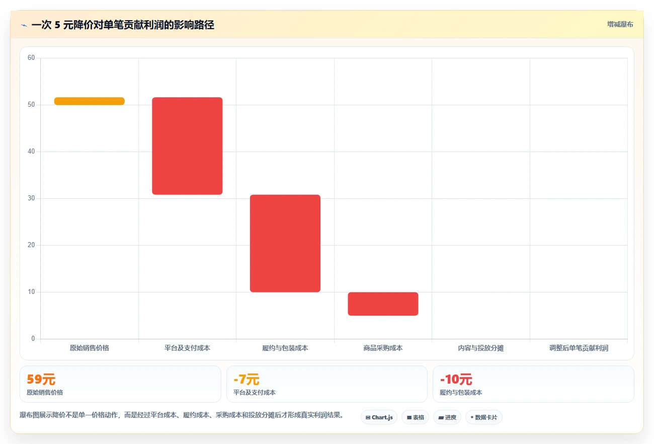 电商辅助软件：多平台卖家从零入门：内容生产先掌握价格监控