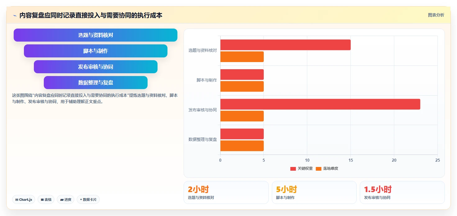 店铺运营包括哪些方面避坑指南：内容运营环节的常见误区要注意什么