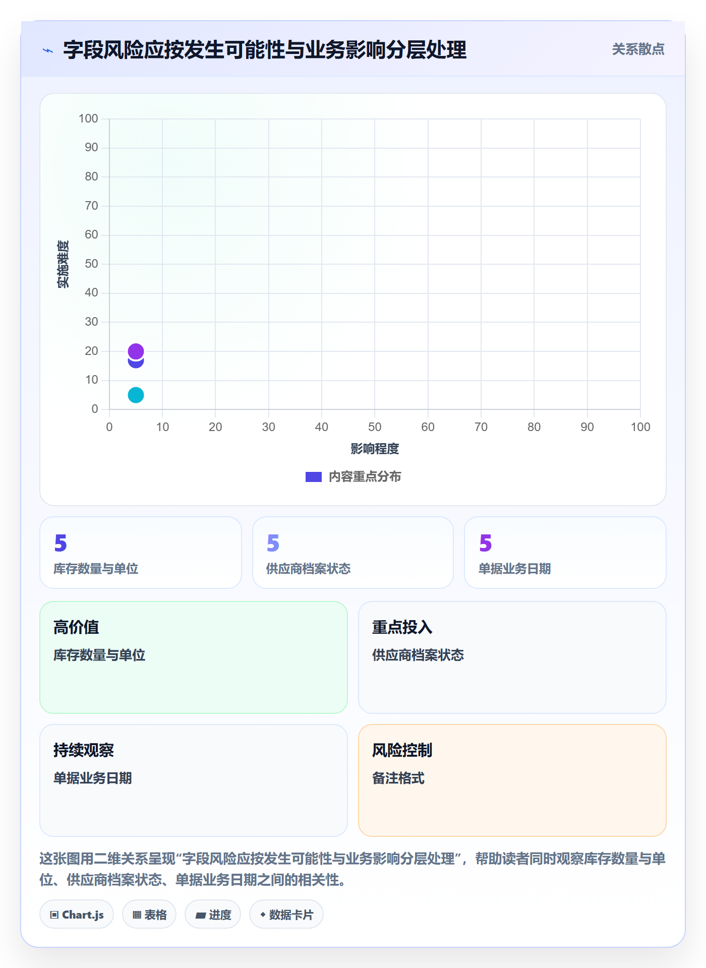 erp数据录入规划方法：单据规范与风险排查如何衔接