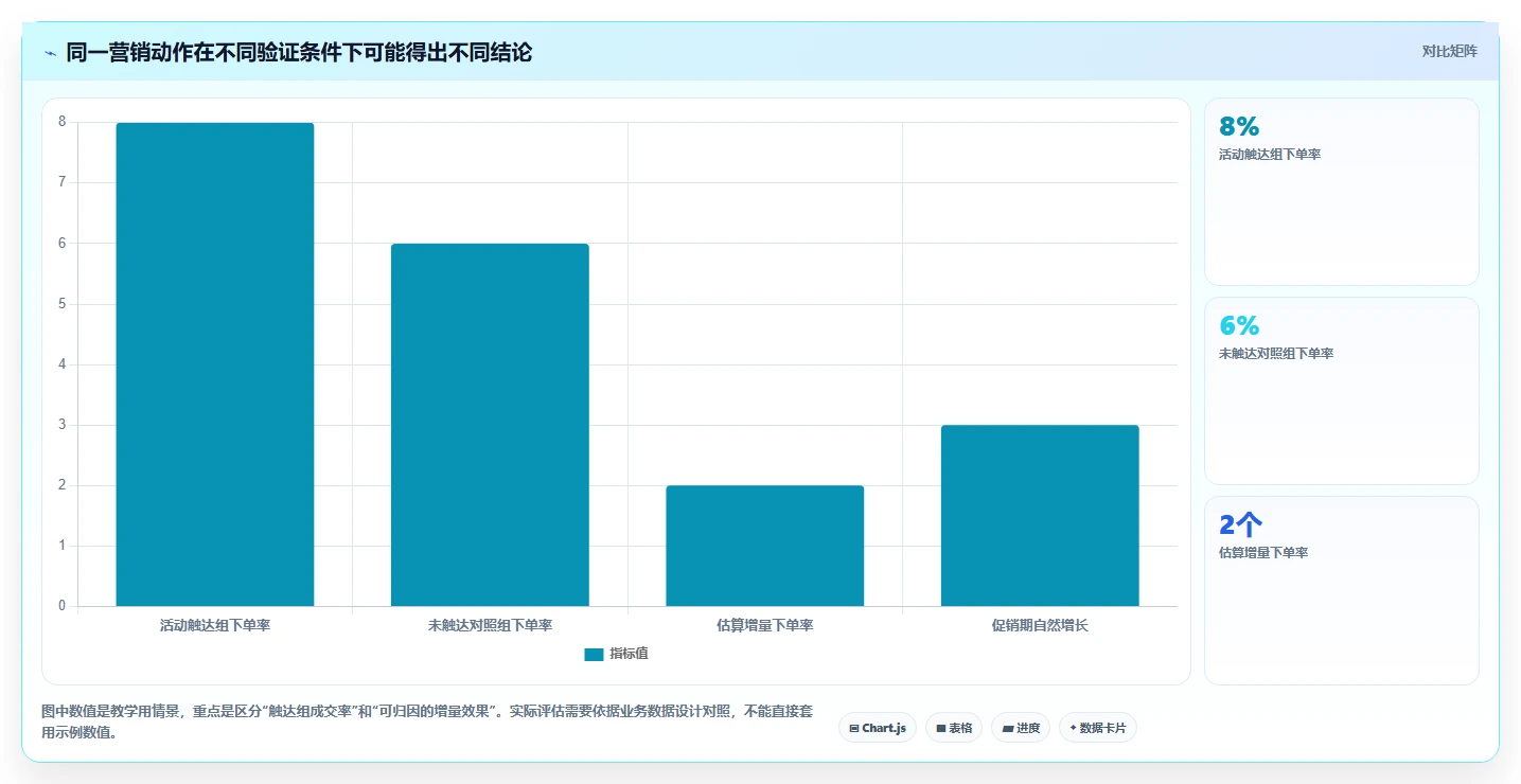 电商crm系统怎么优化？先从数据打通的增长策略入手
