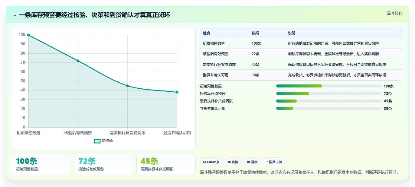 仓库安全库存管理操作手册：分级预警对应的标准化管理步骤