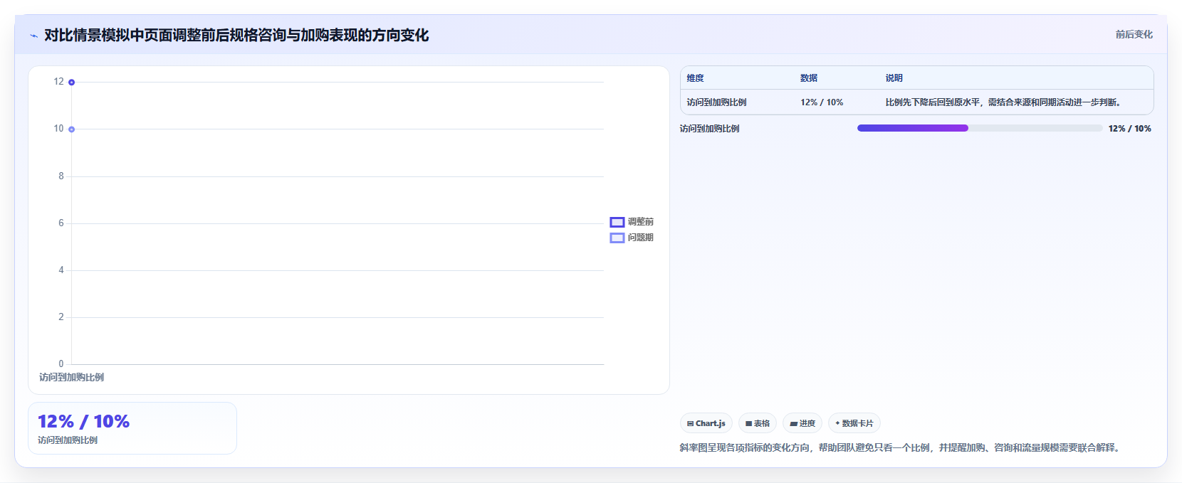 如何运营好一个店铺场景解析：转化优化中的入门指南怎么处理