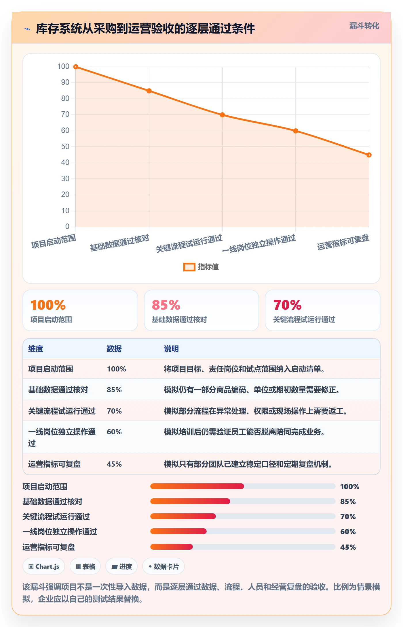 库存管理系统怎么落地？从系统选型讲清精细化运营