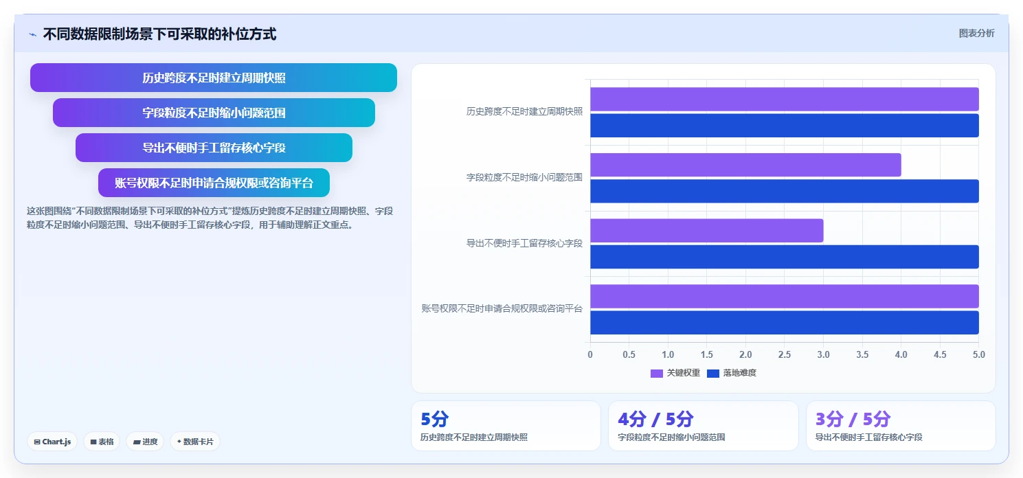 拼多多数据分析工具免费实践指南：使用限制的进阶玩法怎样更有效