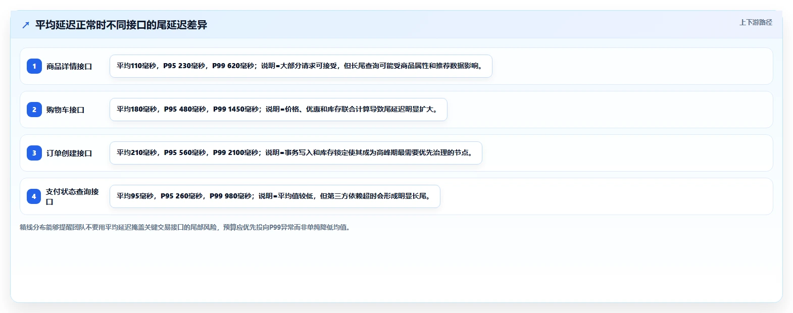 电商系统开发：技术负责人从数据到行动：用项目预算实现保障高峰性能