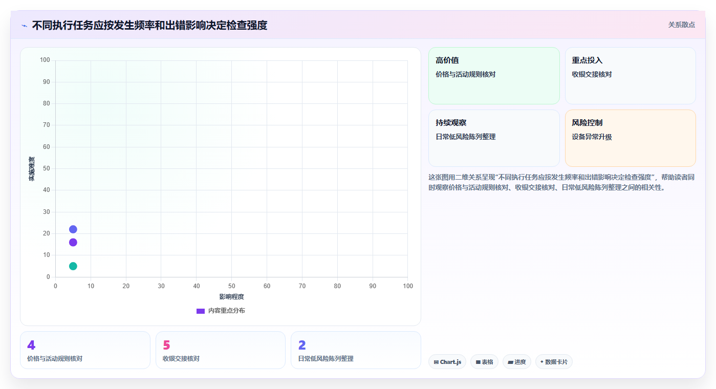 如何运营好一个店铺场景解析:团队执行中的常见误区怎么处理