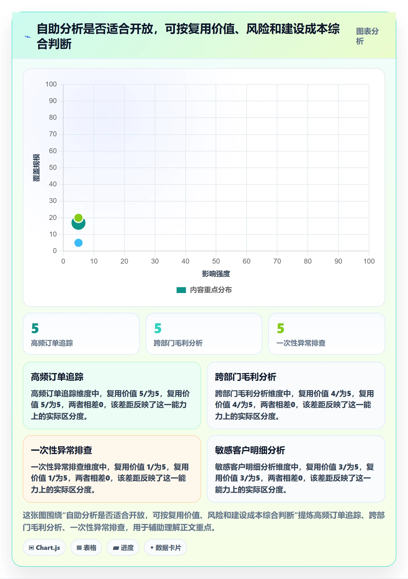 bi 平台怎么管？以自助分析为核心的效率提升方案