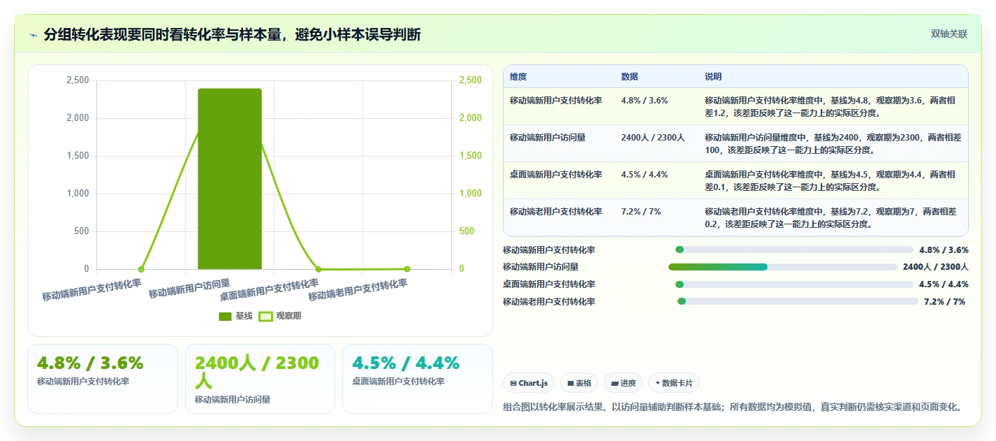 运营数据怎么用？趋势分析场景下的自动化方案拆解